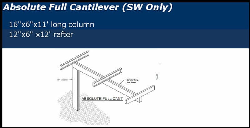 Absolute Full Cantilver