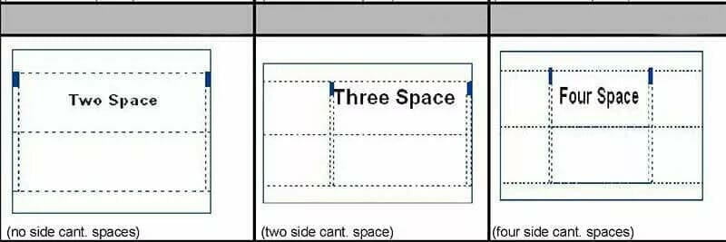 Full Cantilever System